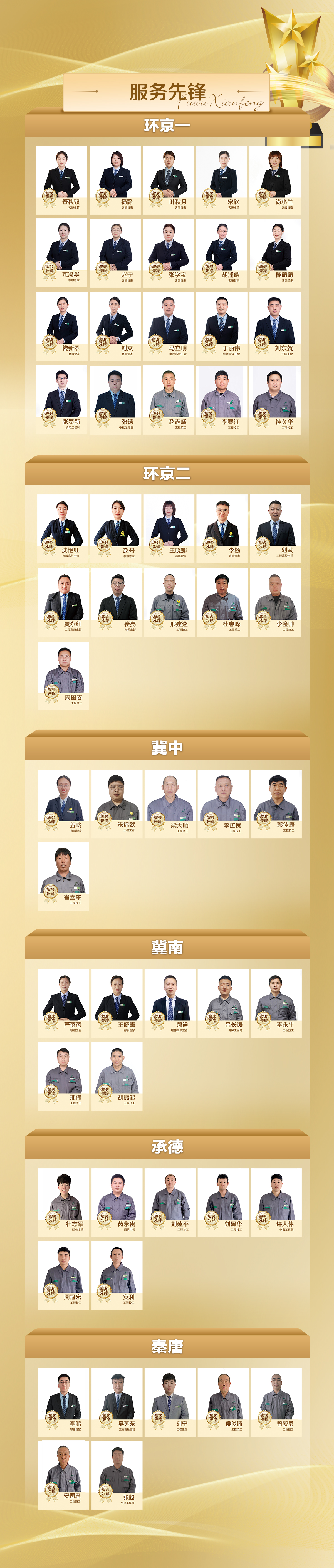 隆泰物業(yè) | 凝聚先鋒力量，彰顯責(zé)任擔(dān)當(dāng)(圖4)